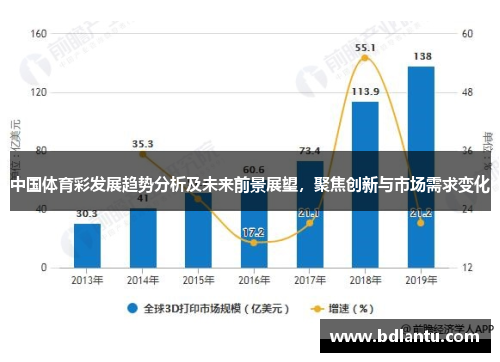 中国体育彩发展趋势分析及未来前景展望，聚焦创新与市场需求变化