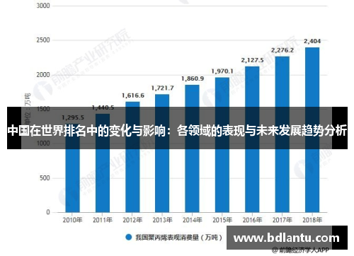 中国在世界排名中的变化与影响：各领域的表现与未来发展趋势分析