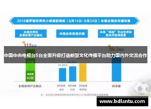 中国中央电视台5台全面升级打造新型文化传播平台助力国内外交流合作