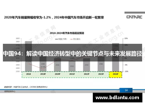 中国94:解读中国经济转型中的关键节点与未来发展路径 中国94:解读中国经济转型中的关键节点与未来发展路径