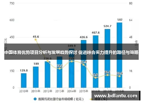 中国体育优势项目分析与发展趋势探讨 促进综合实力提升的路径与策略 中国体育优势项目分析与发展趋势探讨 促进综合实力提升的路径与策略